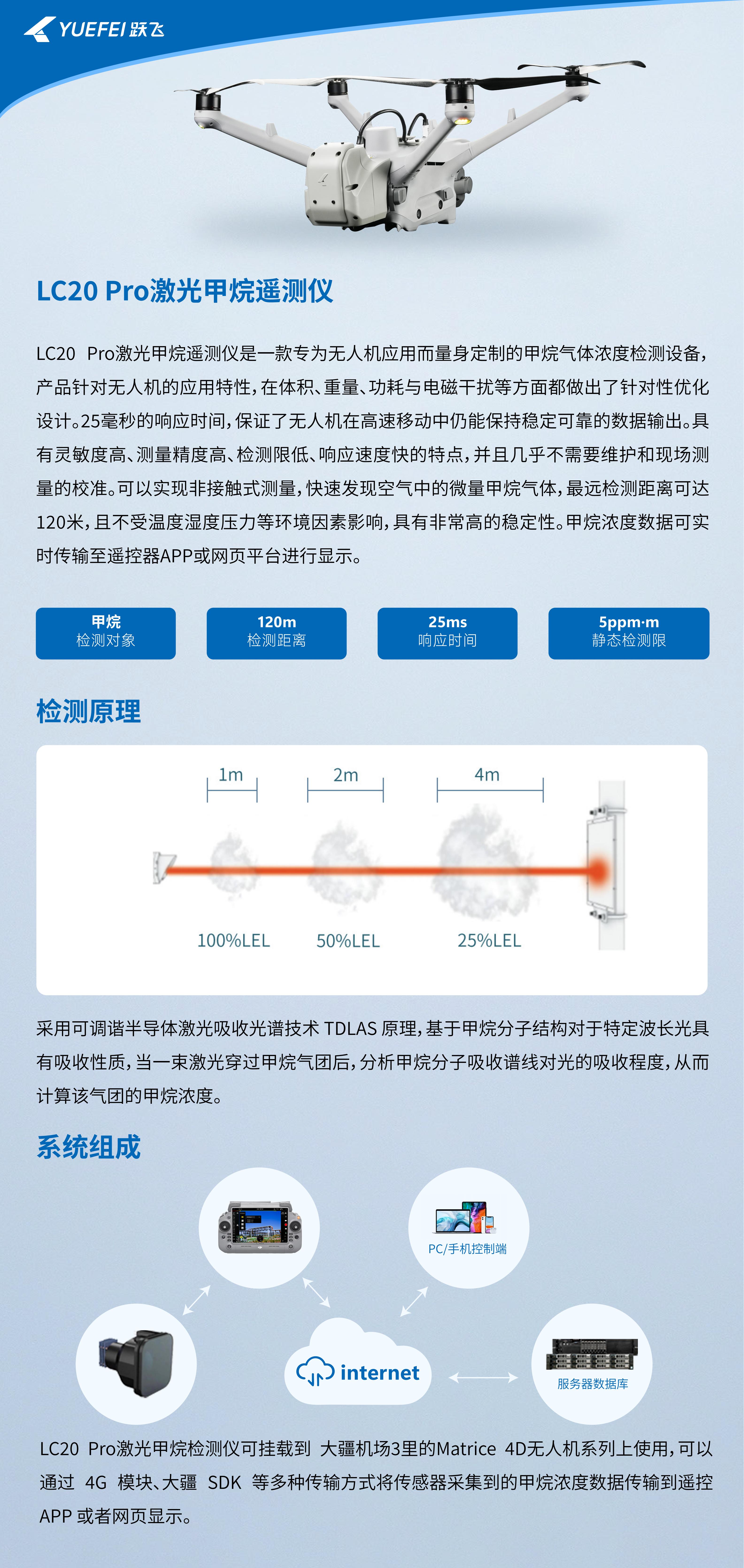 LC20 pro 中文_01.jpg
