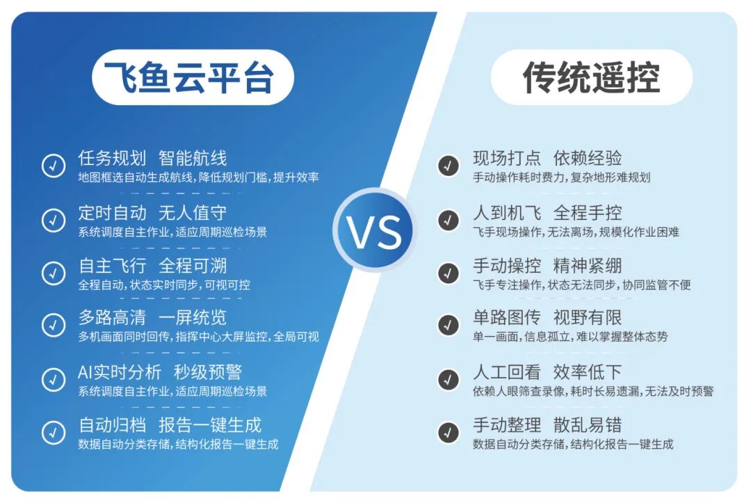 飞鱼平台监测_画板 1.jpg