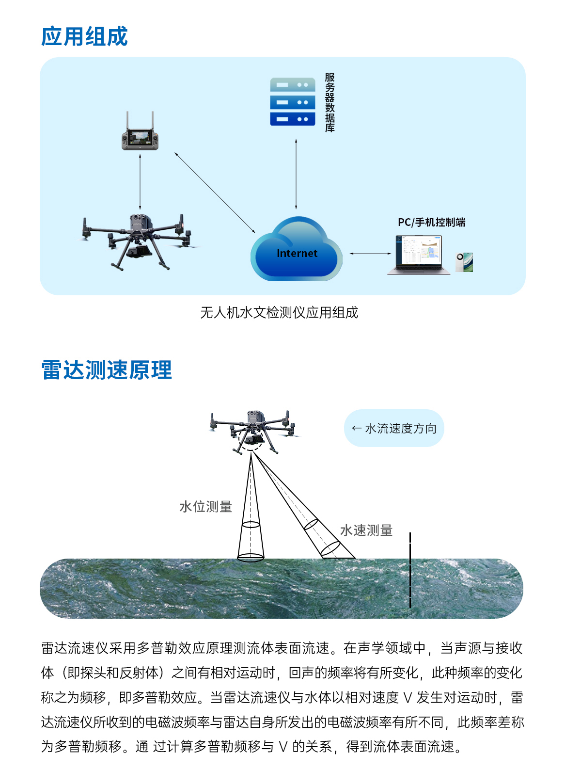 无人机水流测速仪1_02.jpg