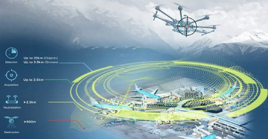 无人机察打一体反制系统